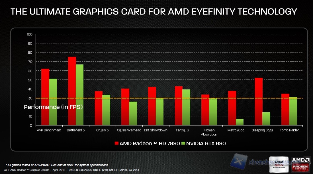 AMD Radeon HD 7990 31