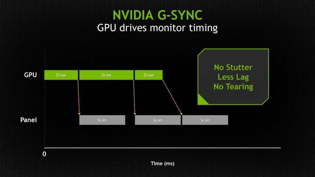 NVIDIA G-sync 06
