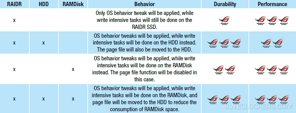 ASUS ROG RAID SSD 06