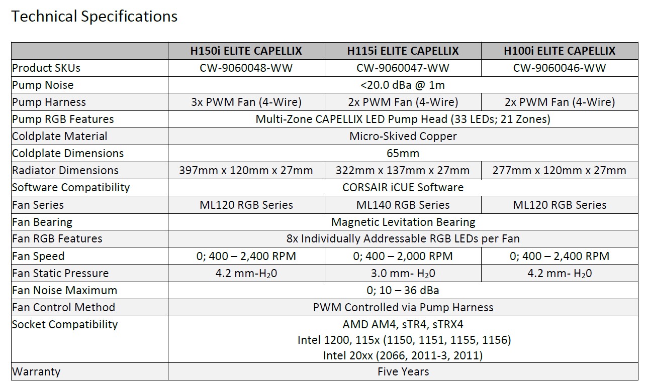 Technical Specifications 2fd2c