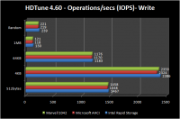 hdtune_iops_write
