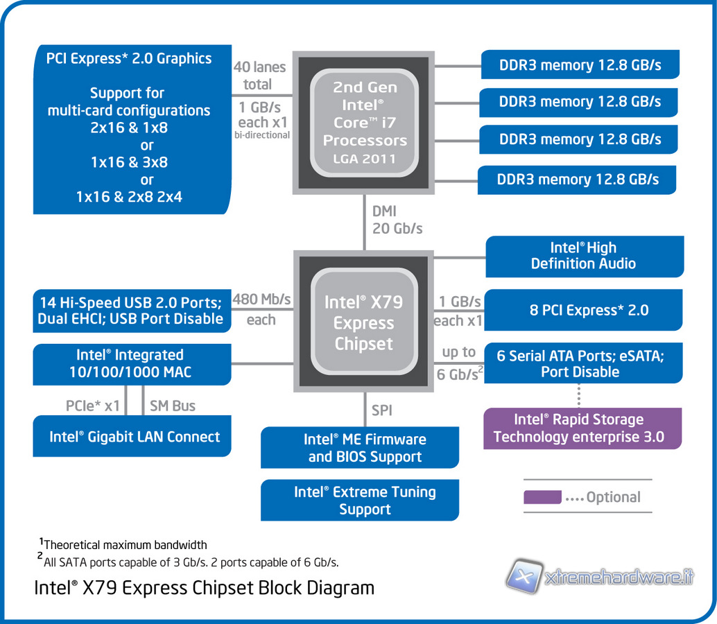X79_blockdiagram
