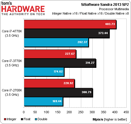 Intel Core i7-4770K Haswell benchmark 02
