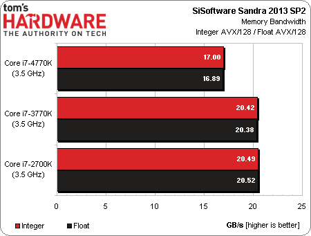 Intel Core i7-4770K Haswell benchmark 04