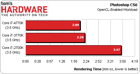 Intel Core i7-4770K Haswell benchmark 05
