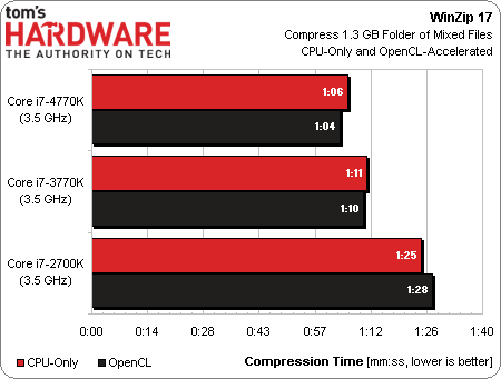 Intel Core i7-4770K Haswell benchmark 06