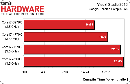 Intel Core i7-4770K Haswell benchmark 08