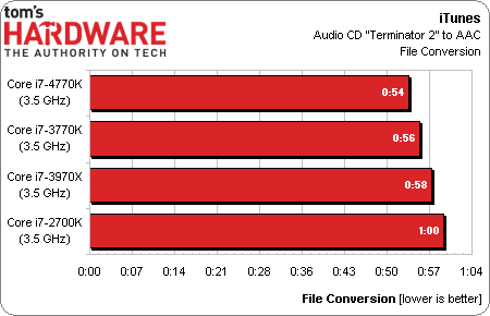 Intel Core i7-4770K Haswell benchmark 10