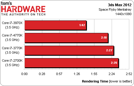 Intel Core i7-4770K Haswell benchmark 12