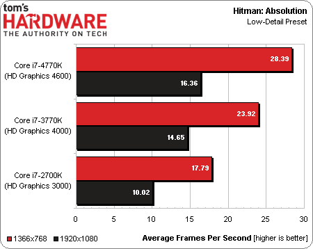 Intel Core i7-4770K Haswell benchmark 13