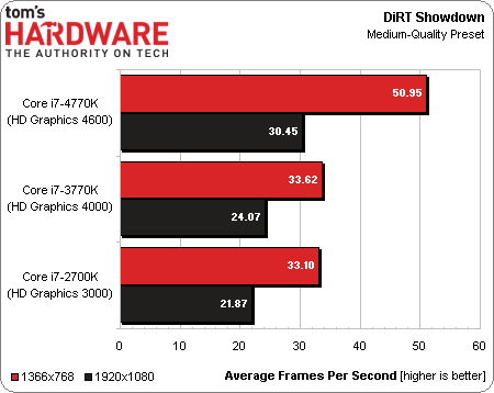 Intel Core i7-4770K Haswell benchmark 14