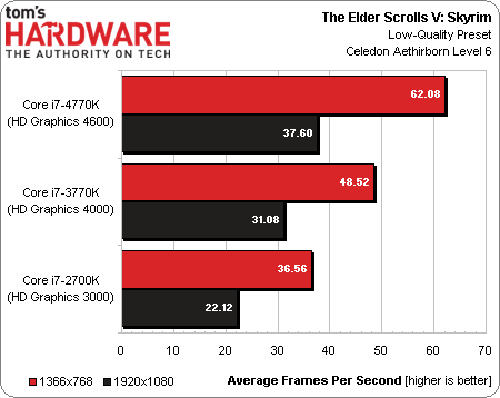 Intel Core i7-4770K Haswell benchmark 15