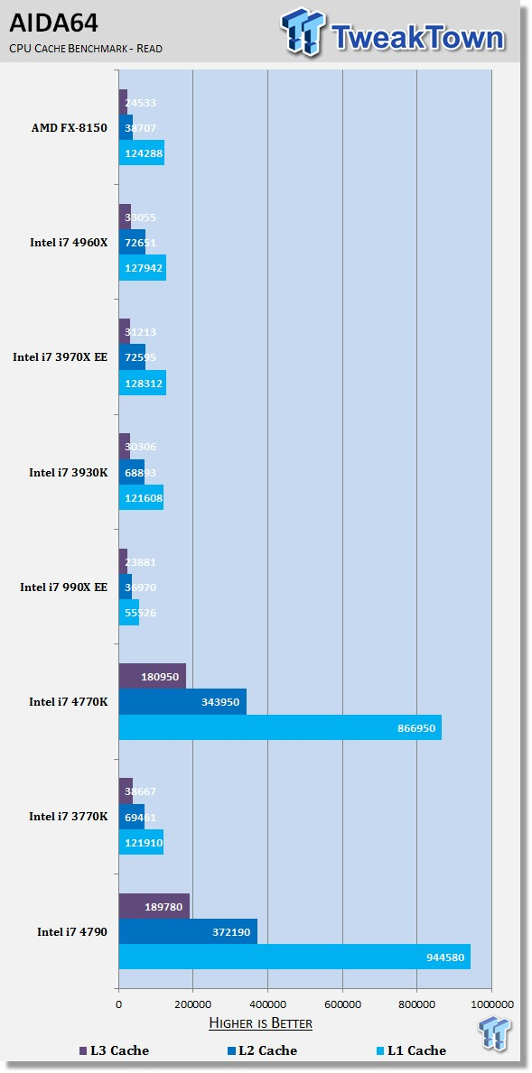 Intel Core i7-4790 benchmark 03