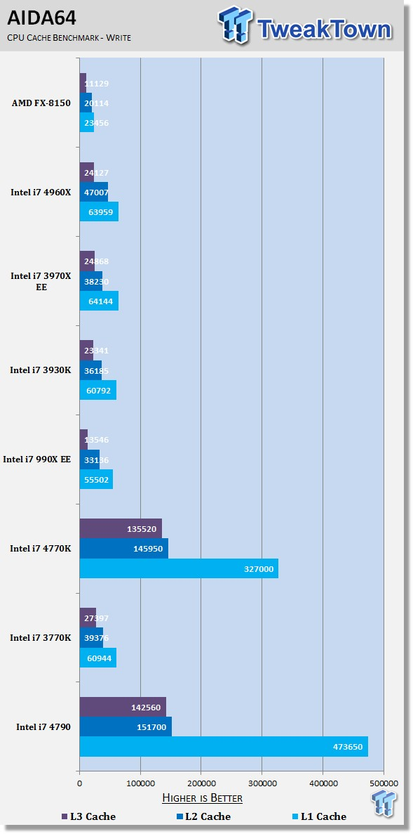 Intel Core i7-4790 benchmark 04