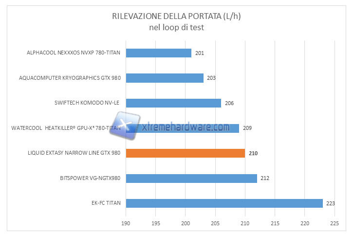liquid extasy 980 flow test 02