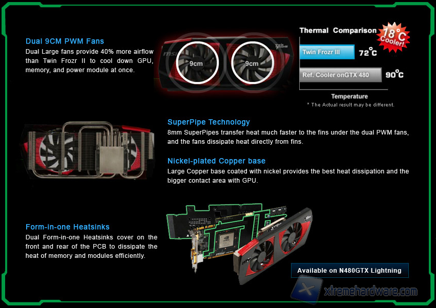 twin frozr iii 1 rev