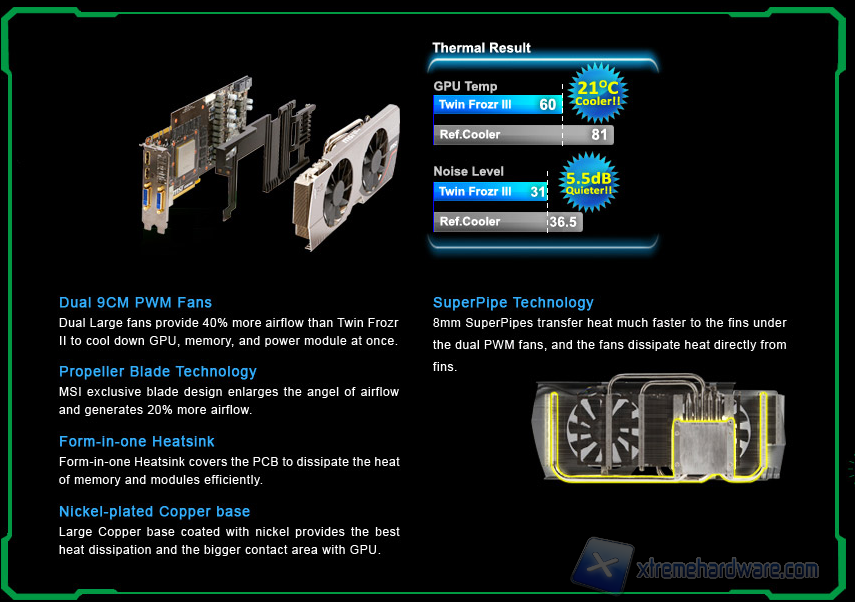 twin frozr iii 2 rev