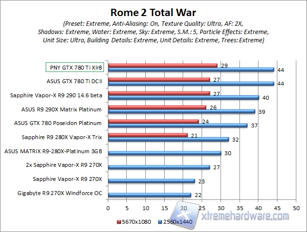 rome 2