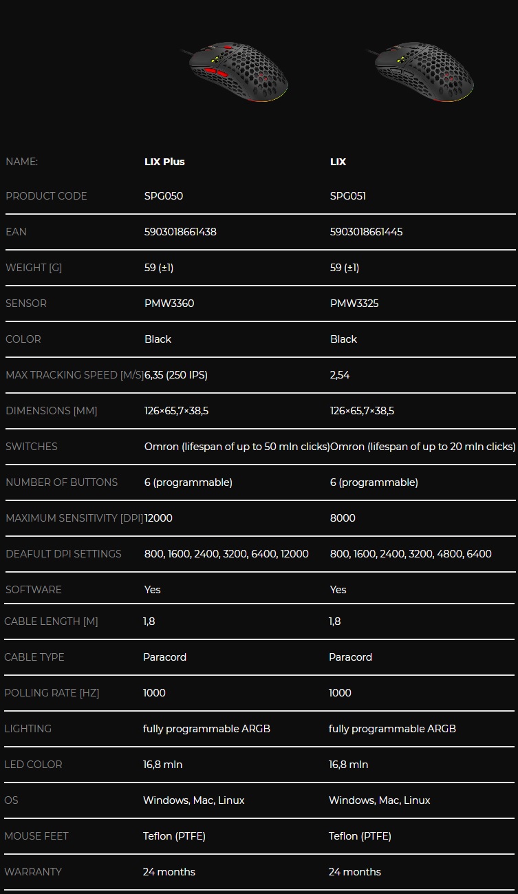 comparazione lix spc gear 87e26