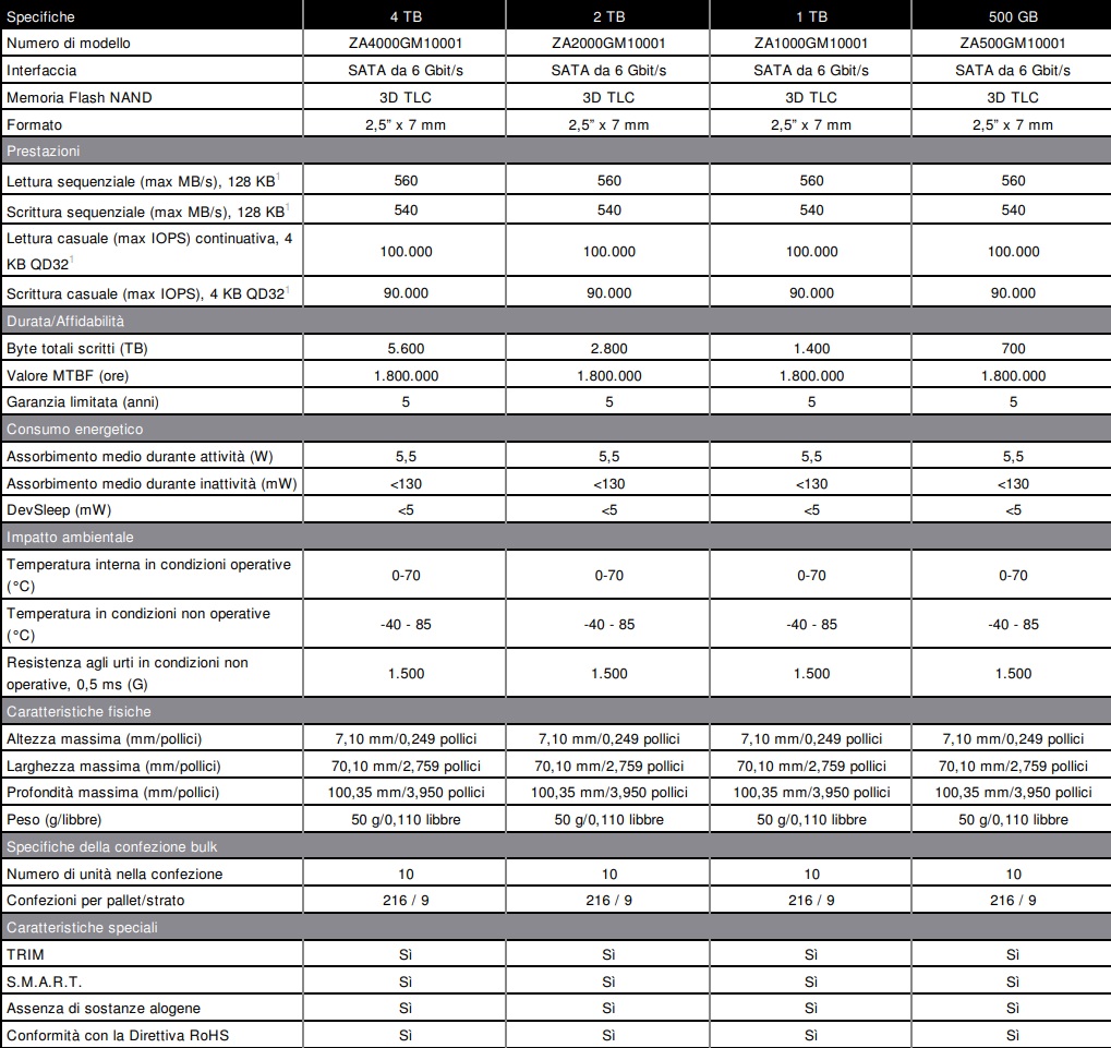 specifiche FireCuda 120 SSD 7cdf7