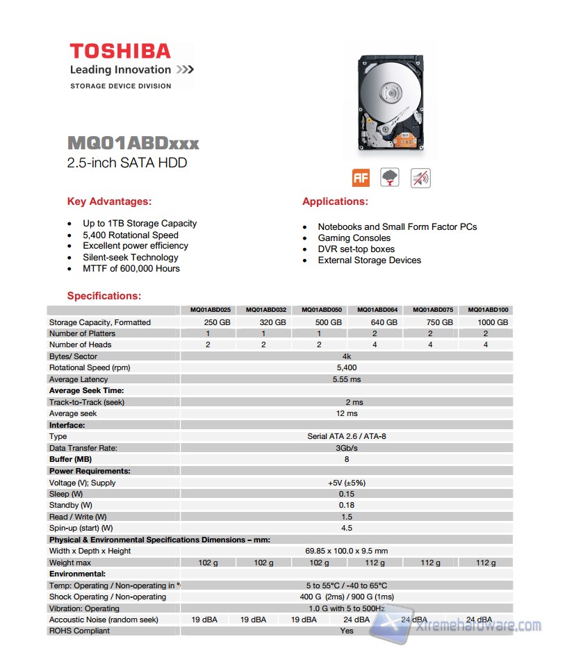 toshiba mq